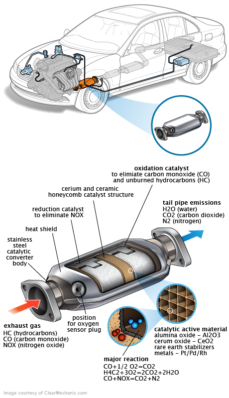 See P2923 in engine